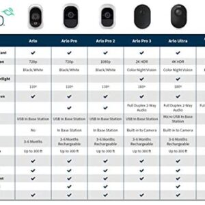 Arlo – Wireless Home Security Camera System | Night vision, Indoor/Outdoor, HD Video, Wall Mount | Includes Cloud Storage & Required Base Station | 1-Camera System (VMS3130)