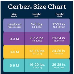 Gerber Baby Boys’ 5-Pack Variety Onesies Bodysuits