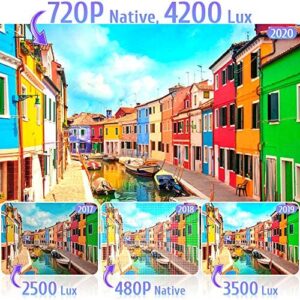 QKK [2020 Upgrade 4200Lux] Potable Mini Projector [with Tripod] LED Projector Full HD 1080P Supported, 170″ Display for TV Stick, Video Game DVD Player, Smartphone Home Theater, Dual USB Port